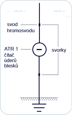 Popis zapojení počítadla blesků ATR 1
